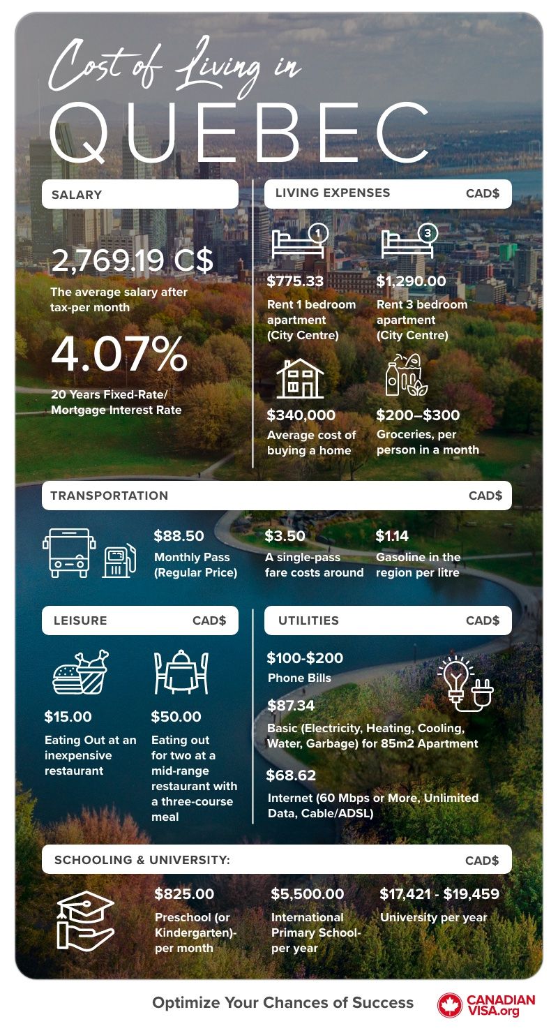 Life in Quebec Canadian Provinces